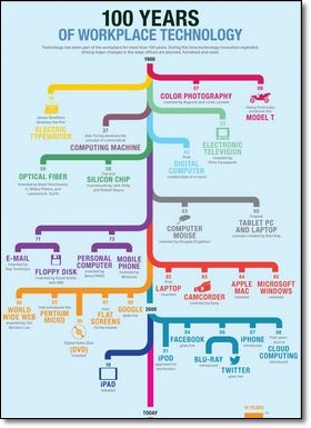 schedule employees online free